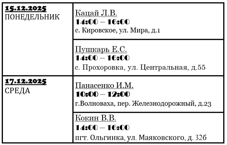 В рамках диалога с населением, инициированного Главой ДНР Денисом Пушилиным, состоялась встреча с жителями села Хлебодаровка В рамках диалога с населением, инициированного Главой ДНР Денисом Пушилиным, состоялась встреча с жителями села Хлебодаровка