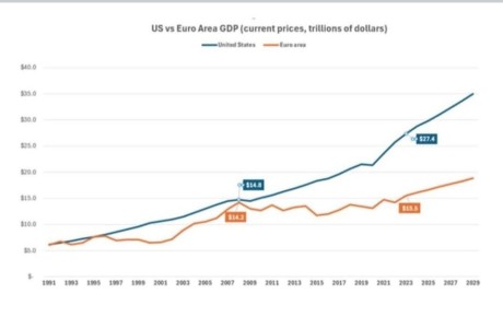#макроэкономика #инвестиции