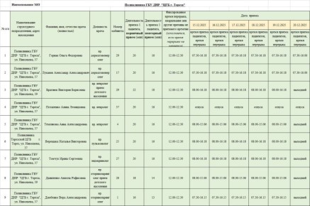 Уважаемые жители городского округа Торез!