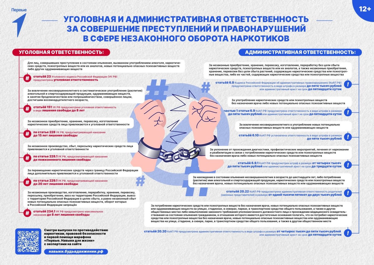 Наркотики разрушают жизни. Защити себя и близких!