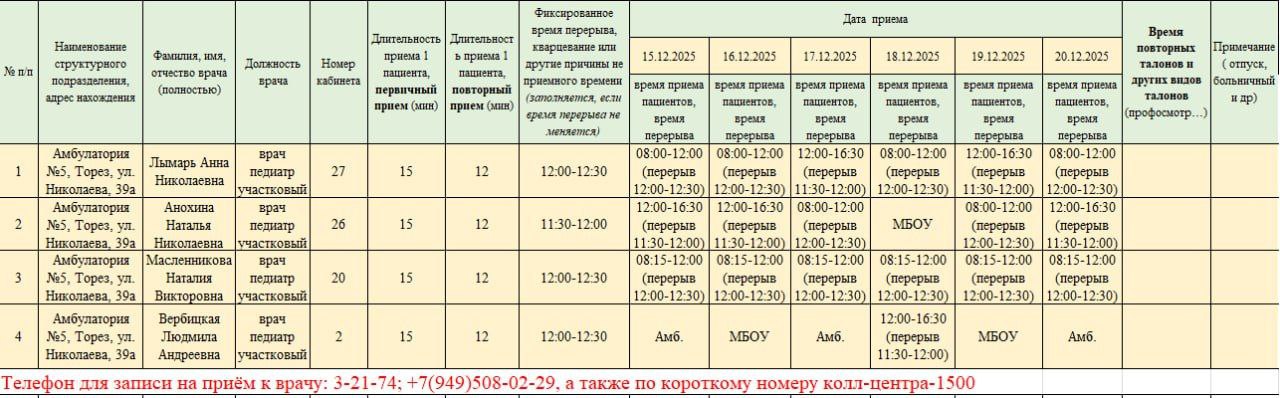 График приёма пациентов врачами амбулаторий ГБУ ДНР "ЦГБ г. ТОРЕЗА" с 15.12.2025-20.12.2025г График приёма пациентов врачами амбулаторий ГБУ ДНР "ЦГБ г. ТОРЕЗА" с 15.12.2025-20.12.2025г