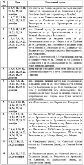 Иван Приходько: Вниманию горловчан: график подачи воды на декабрь 2025 года в ряд населенных пунктов Горловки