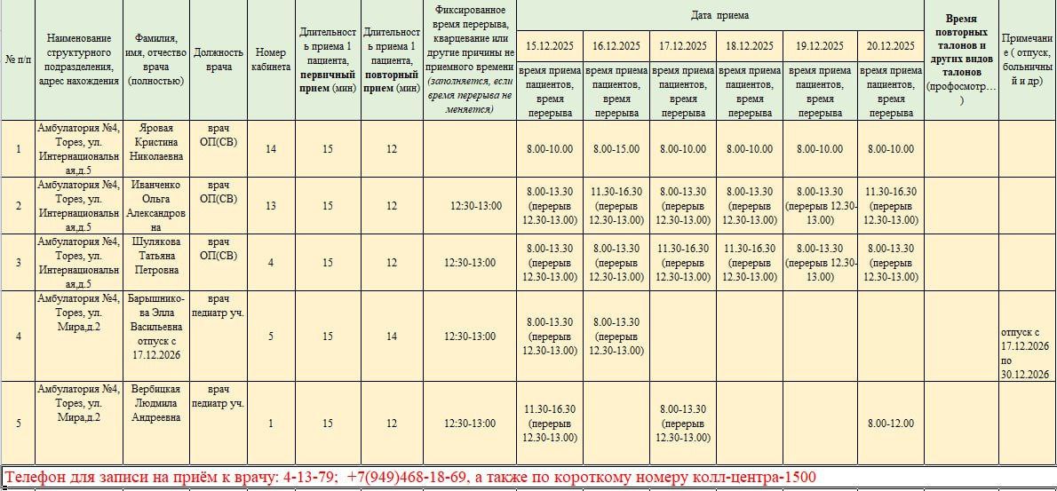 График приёма пациентов врачами амбулаторий ГБУ ДНР "ЦГБ г. ТОРЕЗА" с 15.12.2025-20.12.2025г График приёма пациентов врачами амбулаторий ГБУ ДНР "ЦГБ г. ТОРЕЗА" с 15.12.2025-20.12.2025г