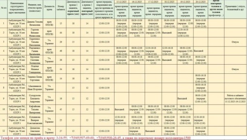 График приёма пациентов врачами амбулаторий ГБУ ДНР "ЦГБ г. ТОРЕЗА" с 15.12.2025-20.12.2025г