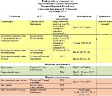 ���� ���������: ������ ������ ������������ ��� ��� ���������� �������� � 1 �. ��������, ��� ��� ���������� �������� � 2 �. ��������, ��� ��� ������ � 2 �. ��������