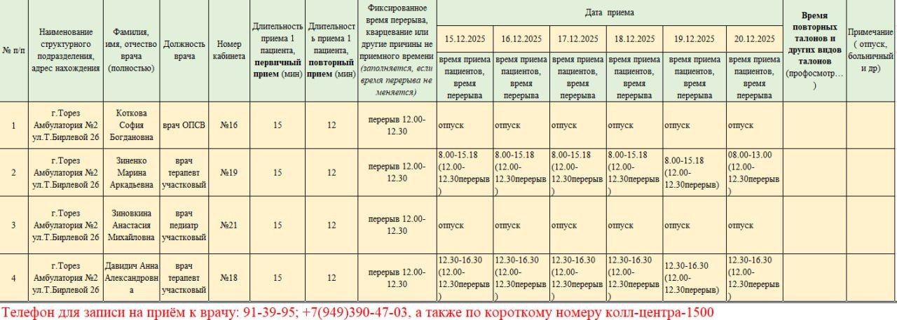 График приёма пациентов врачами амбулаторий ГБУ ДНР "ЦГБ г. ТОРЕЗА" с 15.12.2025-20.12.2025г График приёма пациентов врачами амбулаторий ГБУ ДНР "ЦГБ г. ТОРЕЗА" с 15.12.2025-20.12.2025г