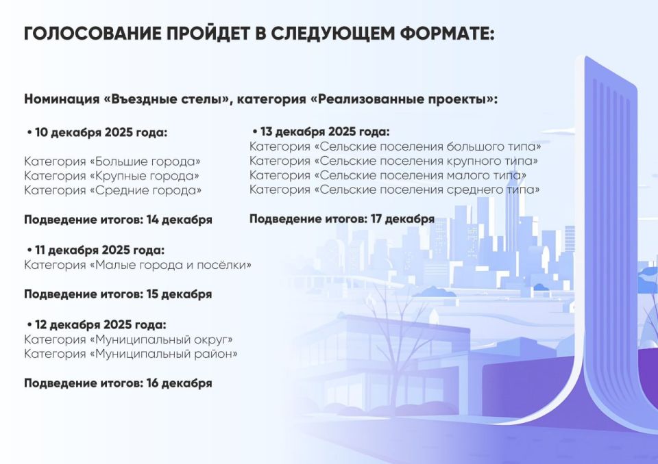 Завершение заочного этапа II Всероссийского конкурса «Въездные стелы муниципальных образований и входные группы общественных пространств» Завершение заочного этапа II Всероссийского конкурса «Въездные стелы муниципальных образований и входные группы общественных пространств»