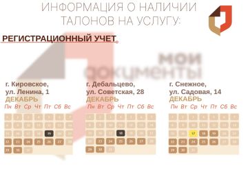 Актуальное наличие талонов в разных отделениях МФЦ