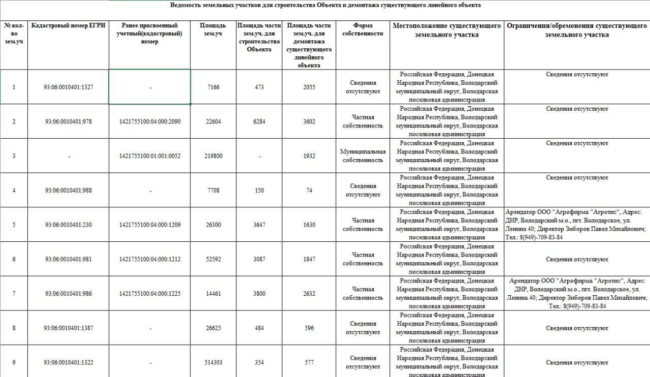Вниманию собственников земельных участковВажная информация о капитальном ремонте газопровода! Просьба ознакомиться и предоставить недостающую информацию по адресу: пгт Вниманию собственников земельных участковВажная информация о капитальном ремонте газопровода! Просьба ознакомиться и предоставить недостающую информацию по адресу: пгт