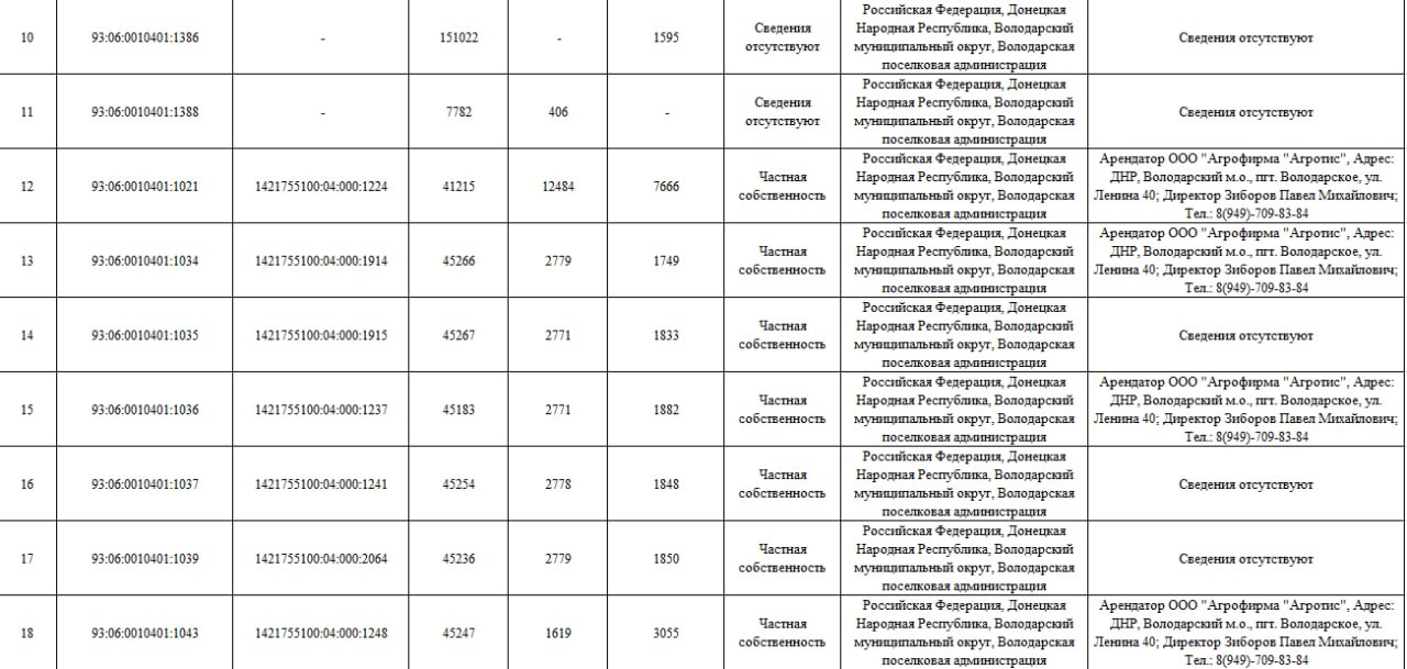 Вниманию собственников земельных участковВажная информация о капитальном ремонте газопровода! Просьба ознакомиться и предоставить недостающую информацию по адресу: пгт Вниманию собственников земельных участковВажная информация о капитальном ремонте газопровода! Просьба ознакомиться и предоставить недостающую информацию по адресу: пгт