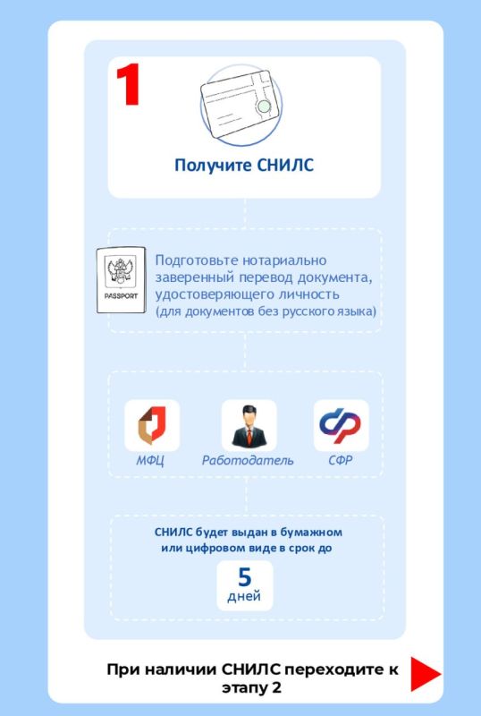 �������� ����������� ������� � ������� �� � ����� ����������� �� ������� sim-���� ���������� ���������� �����, ������������� ����������� ������� �� 8 ������� 2024 �. � 303-��