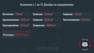 �������� ����������� �� �� �� ������������ � 1.12 �� 15.12.2025: