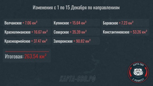 �������� ����������� �� �� �� ������������ � 1.12 �� 15.12.2025: