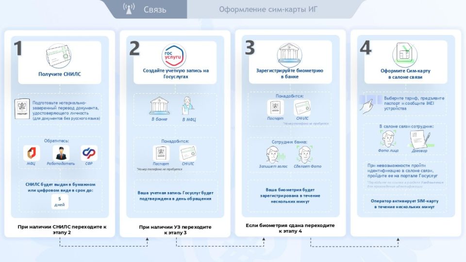 Обязательная регистрация для популярных авторов в соцсетях Обязательная регистрация для популярных авторов в соцсетях