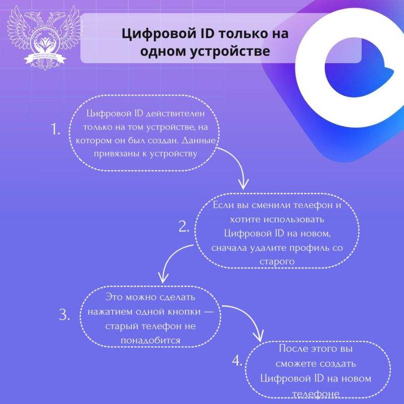 Многодетные семьи, пользующиеся мессенджером MAX, теперь могут оформить «Цифровой ID» Многодетные семьи, пользующиеся мессенджером MAX, теперь могут оформить «Цифровой ID»