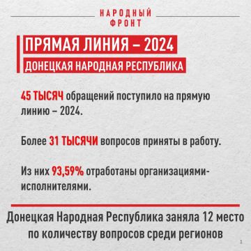 Что больше всего волновало жителей ДНР на прямой линии президента в 2024 году?
