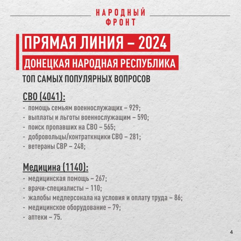 Что больше всего волновало жителей ДНР на прямой линии президента в 2024 году? Что больше всего волновало жителей ДНР на прямой линии президента в 2024 году?