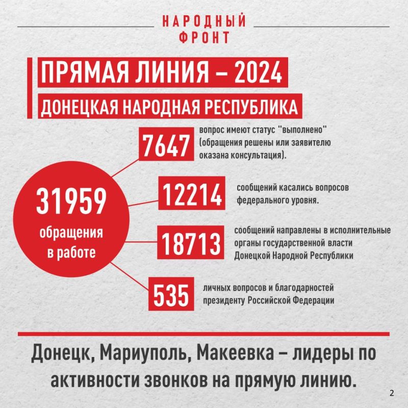 Что больше всего волновало жителей ДНР на прямой линии президента в 2024 году? Что больше всего волновало жителей ДНР на прямой линии президента в 2024 году?