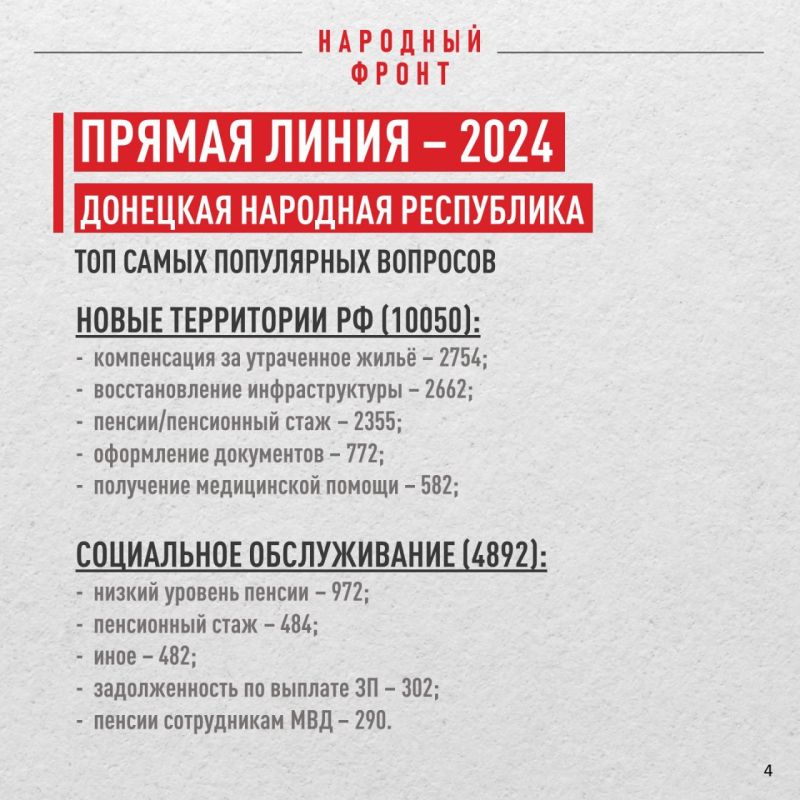 Что больше всего волновало жителей ДНР на прямой линии президента в 2024 году? Что больше всего волновало жителей ДНР на прямой линии президента в 2024 году?