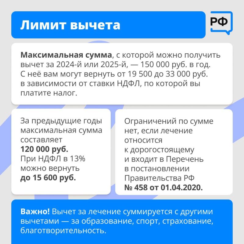 Часть денег, потраченных на лечение и лекарства по рецепту, можно вернуть Часть денег, потраченных на лечение и лекарства по рецепту, можно вернуть