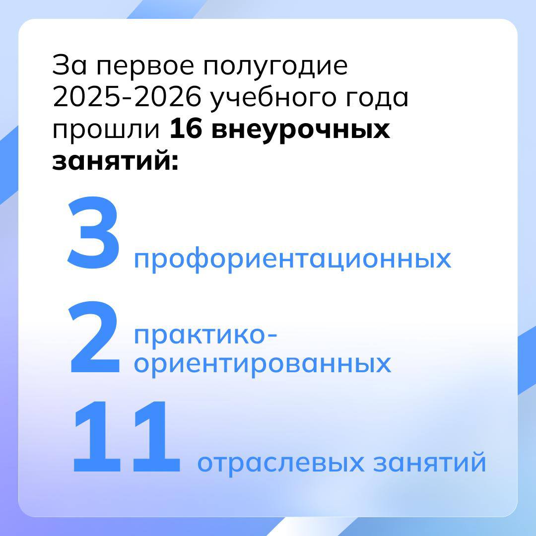 Время подвести итоги!. За 2025 год курс «Россия — мои горизонты» стал для миллионов школьников пространством знакомства с профессиями, отраслями экономики и возможностями будущего Время подвести итоги!. За 2025 год курс «Россия — мои горизонты» стал для миллионов школьников пространством знакомства с профессиями, отраслями экономики и возможностями будущего