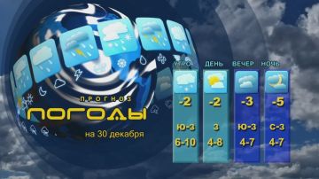 ������� ������. ���������� ������������� ������ ���, �������� 3 ������������ �����������, ������ ���� ����� �������� �������������