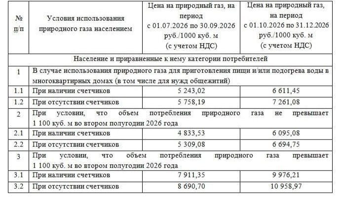 Валентин Левченко: Новые тарифы с 2026 года. С нового года в Республике меняются цены на газ, свет, воду, тепло и вывоз мусора Валентин Левченко: Новые тарифы с 2026 года. С нового года в Республике меняются цены на газ, свет, воду, тепло и вывоз мусора