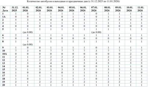 �������� ������� ���������� ������ ��������