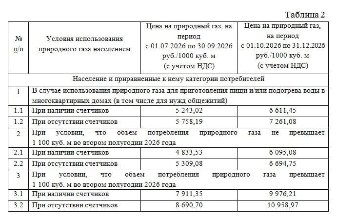 Установлены новые тарифы на коммунальные услуги в ДНР на 2026 год Установлены новые тарифы на коммунальные услуги в ДНР на 2026 год