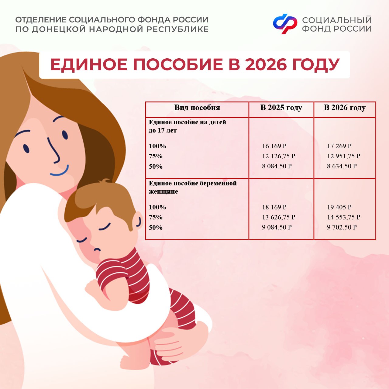 В 2026 году в Донецкой Народной Республике размер единого пособия увеличится