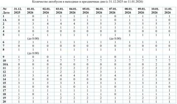 �������� ������� ���������� ������ ��������