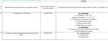 ������ ������� ���� ��������� ���������� ������ ��������