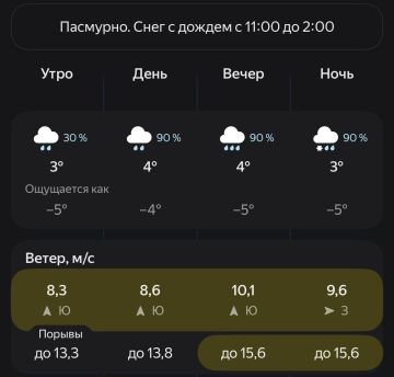 �������� ���� ������������