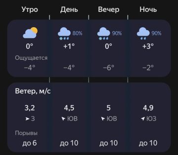 Погода продолжает вчерашний флешмоб