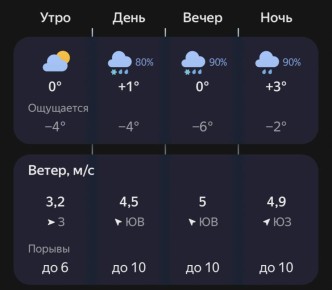 Погода продолжает вчерашний флешмоб