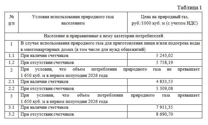 Новые тарифы с 2026: вода, газ, свет, тепло — что подорожает и когда Новые тарифы с 2026: вода, газ, свет, тепло — что подорожает и когда