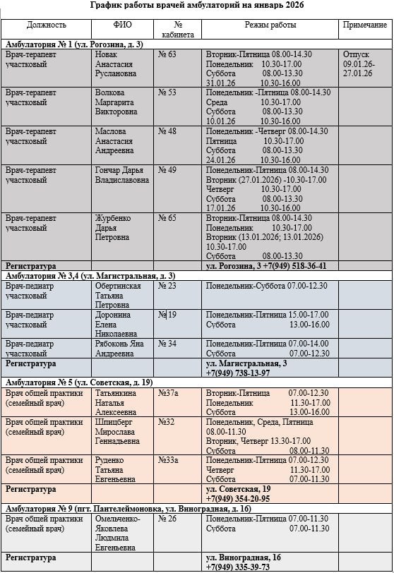 Иван Приходько: График работы специалистов ГБУ ДНР «Городская больница № 1 г. Горловки», ГБУ ДНР «Городская больница № 2 г. Горловки» Иван Приходько: График работы специалистов ГБУ ДНР «Городская больница № 1 г. Горловки», ГБУ ДНР «Городская больница № 2 г. Горловки»