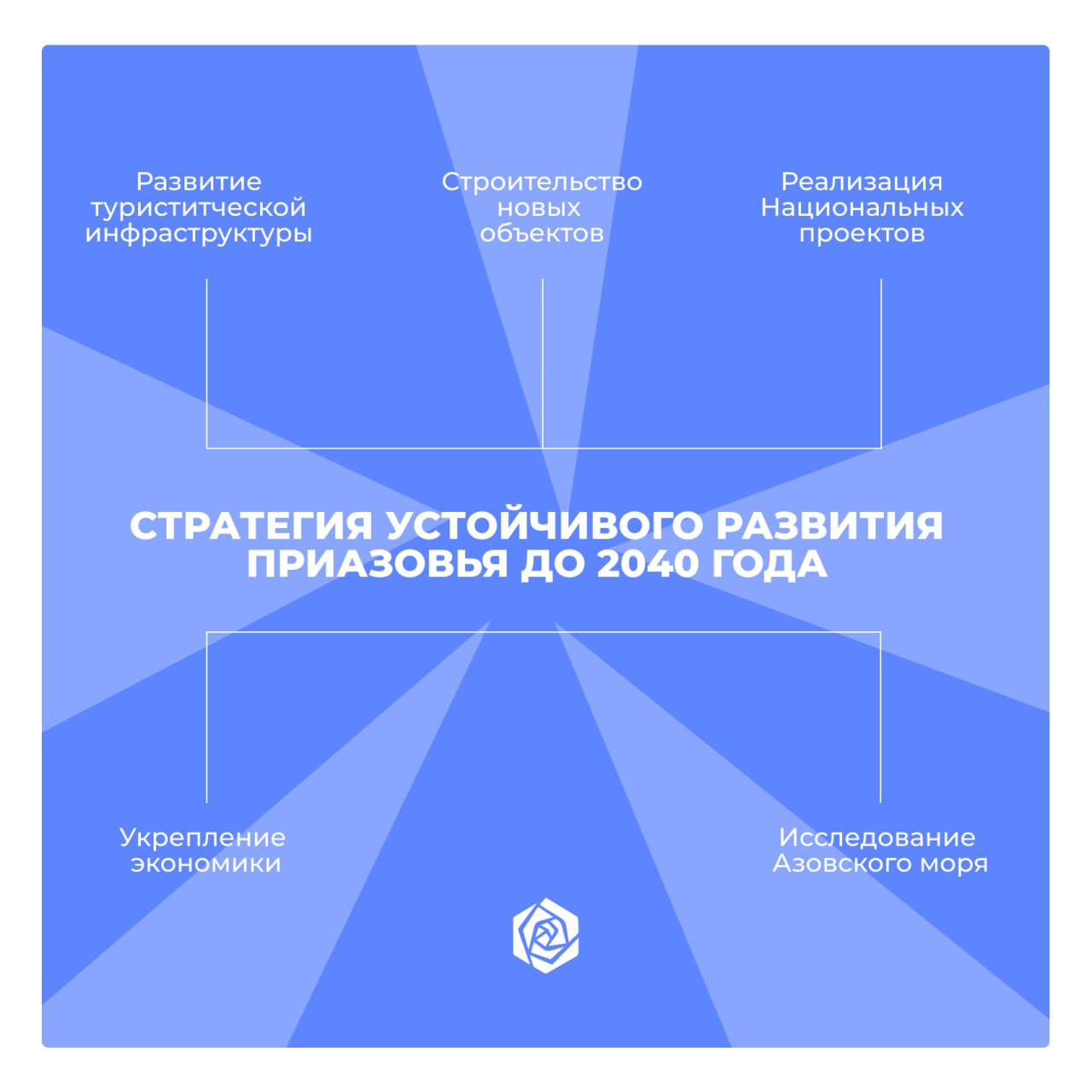 Правительство РФ утвердило Стратегию устойчивого развития Приазовья до 2040 года
