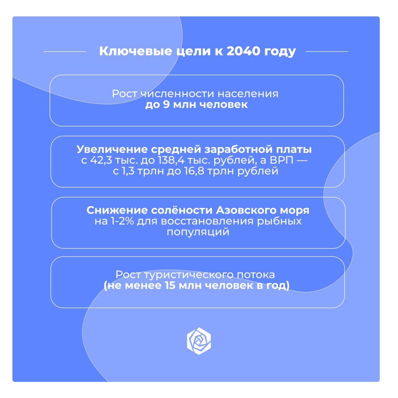 Правительство РФ утвердило Стратегию устойчивого развития Приазовья до 2040 года Правительство РФ утвердило Стратегию устойчивого развития Приазовья до 2040 года