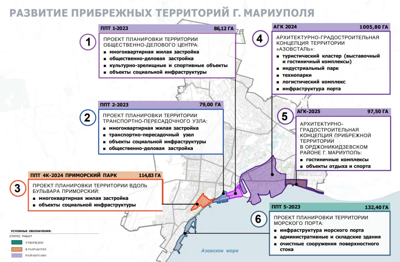 Утверждена Стратегия устойчивого развития Приазовья до 2040 года Утверждена Стратегия устойчивого развития Приазовья до 2040 года
