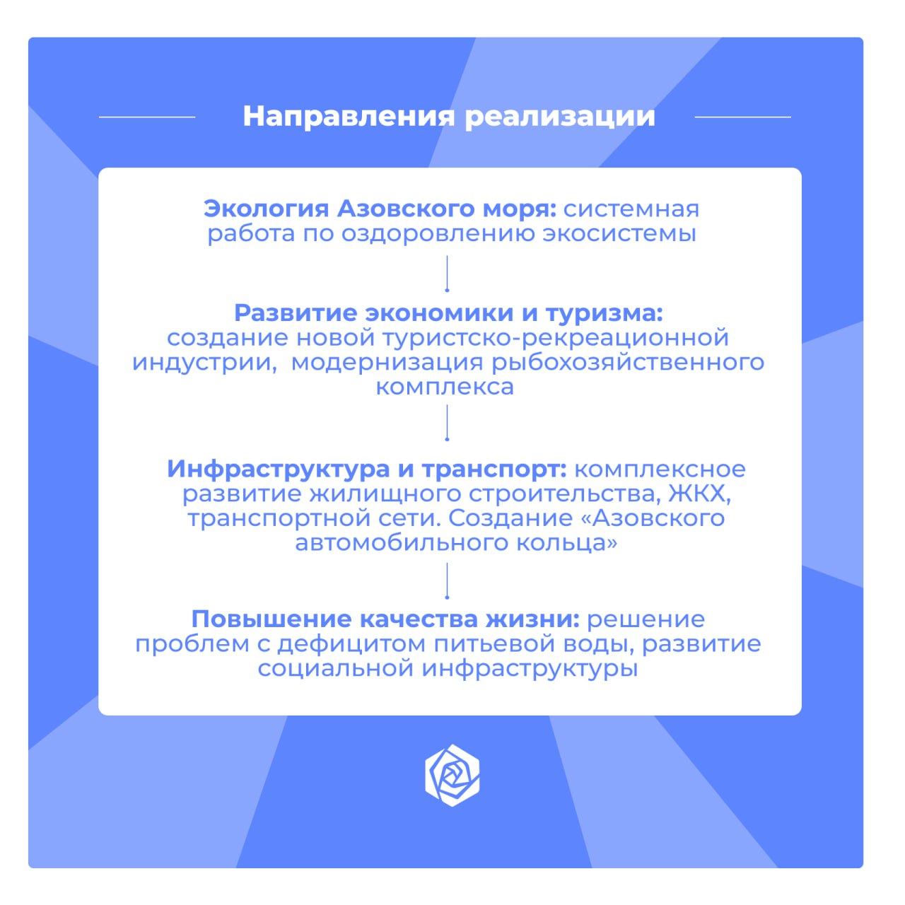 Правительство РФ утвердило Стратегию устойчивого развития Приазовья до 2040 года Правительство РФ утвердило Стратегию устойчивого развития Приазовья до 2040 года