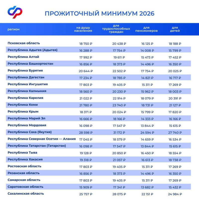 � 1 ������ 2026 ���� ���������� ����� ����������� ����������� �������