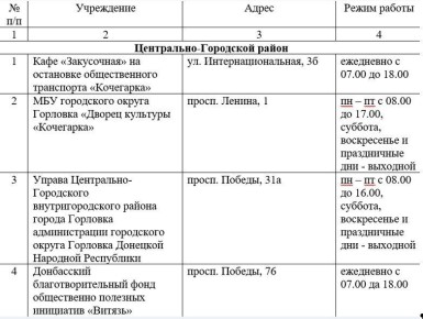 ���� ���������: �������� �����������, ����������, ����������� ������ ��������, �� ���� ������� ������������ ������ ��������