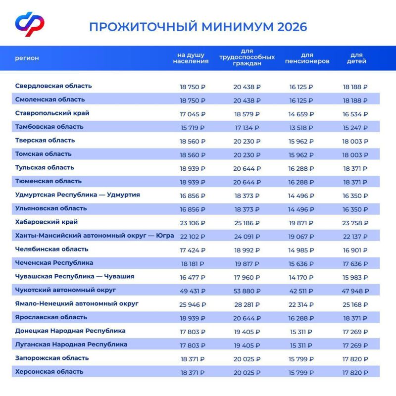 � 1 ������ 2026 ���� ���������� ����� ����������� ����������� �������