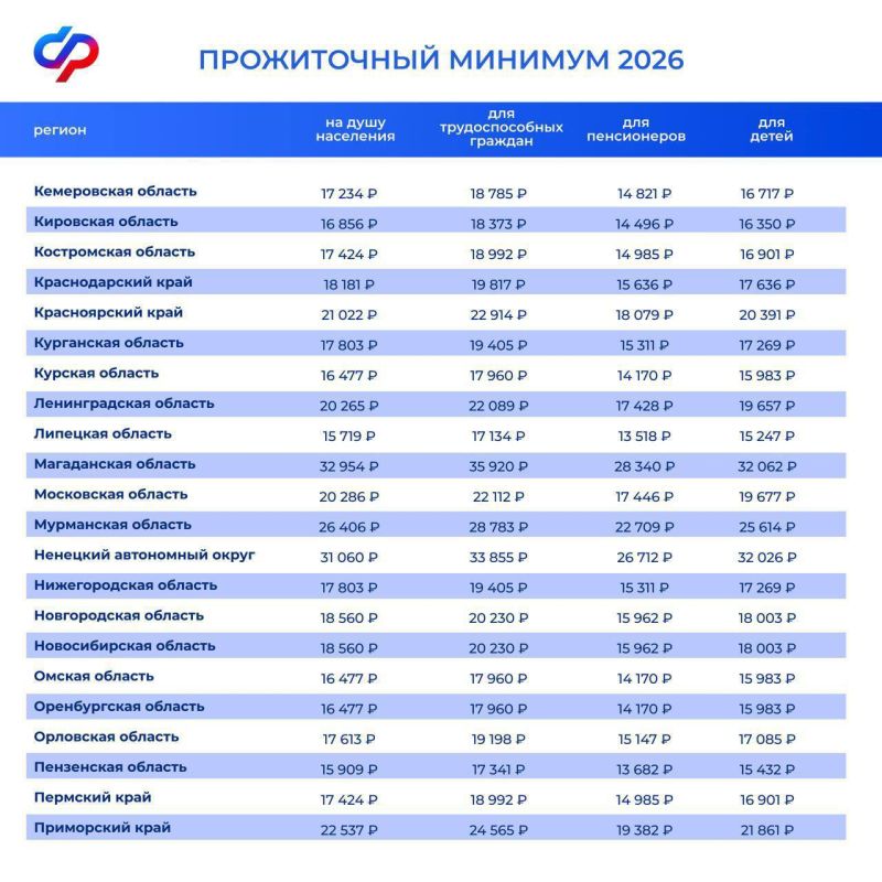 � 1 ������ 2026 ���� ���������� ����� ����������� ����������� �������