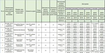 ���� ���������: ������ ������ ������������ ��� ��� ���������� �������� � 3 �. ��������