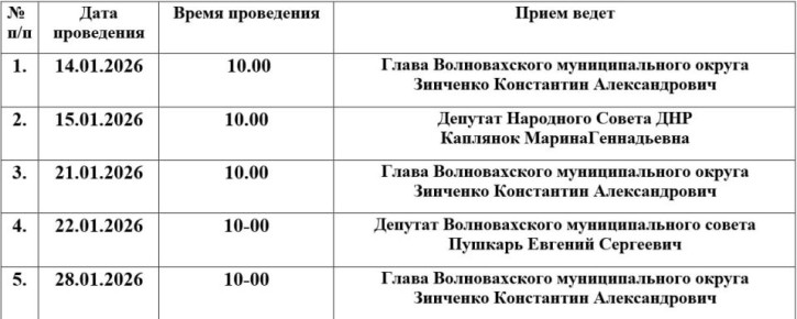 ��������� ������. �������� �������� ����������