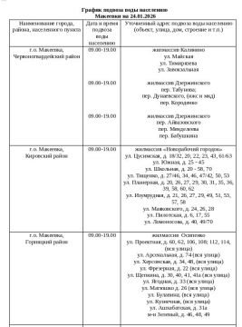 ������ ������� ���� ��������� ���������� ������ ��������