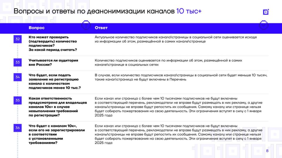 ������������ �������� ����� 100 ����� ��������� �� ����������� �������-�����������������