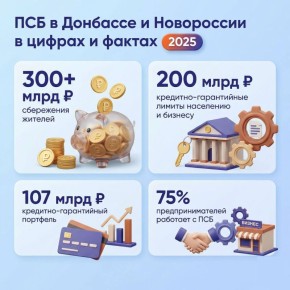 ���� ��������: ������ �������������� �������� ���������� � ��� ����� 300 ���� ������ �� ������ 2025 ����